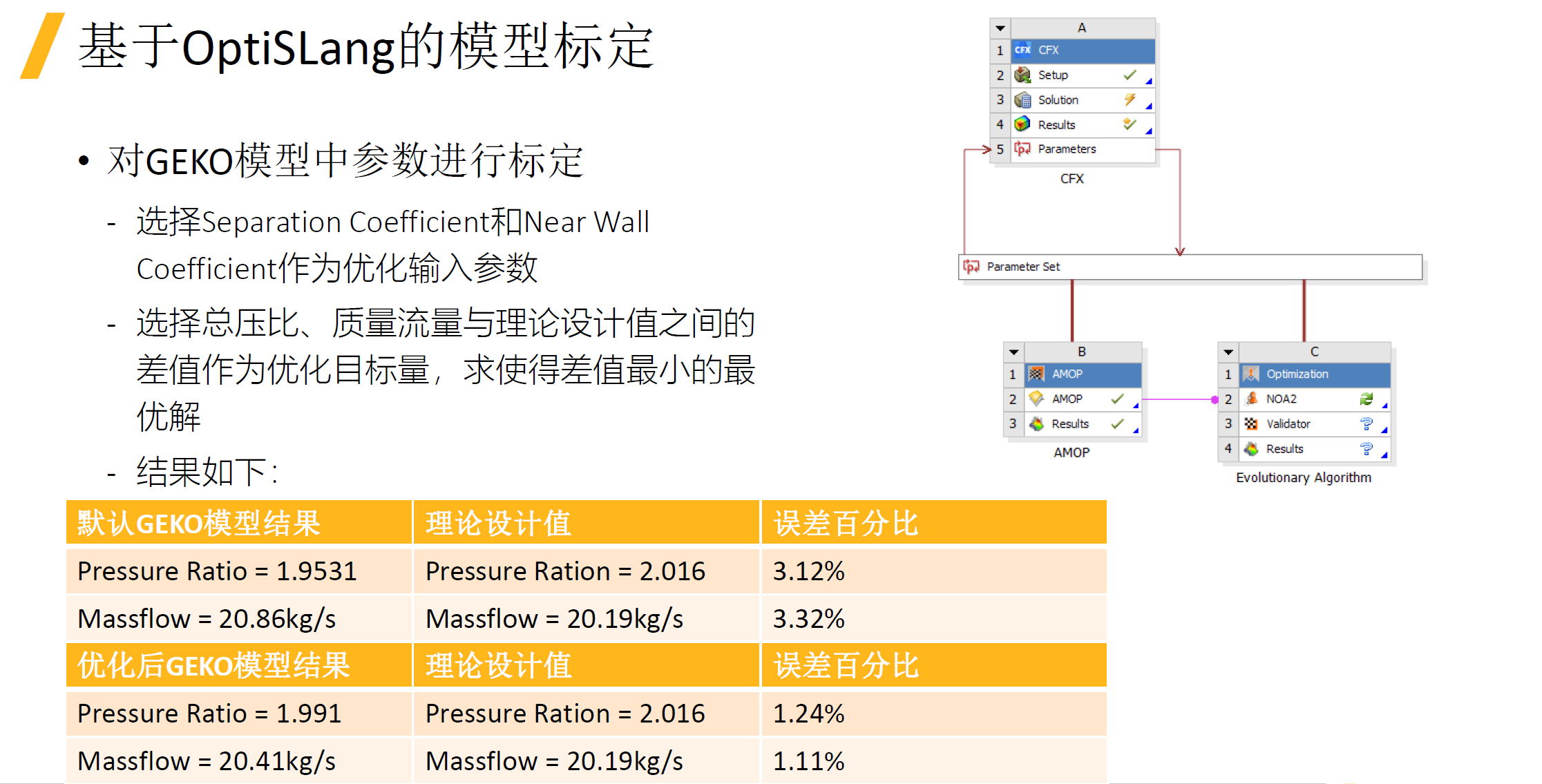 Ansys2021中文教程及更新内容总结